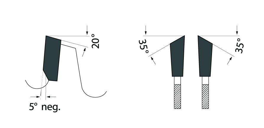 DFA Blade
