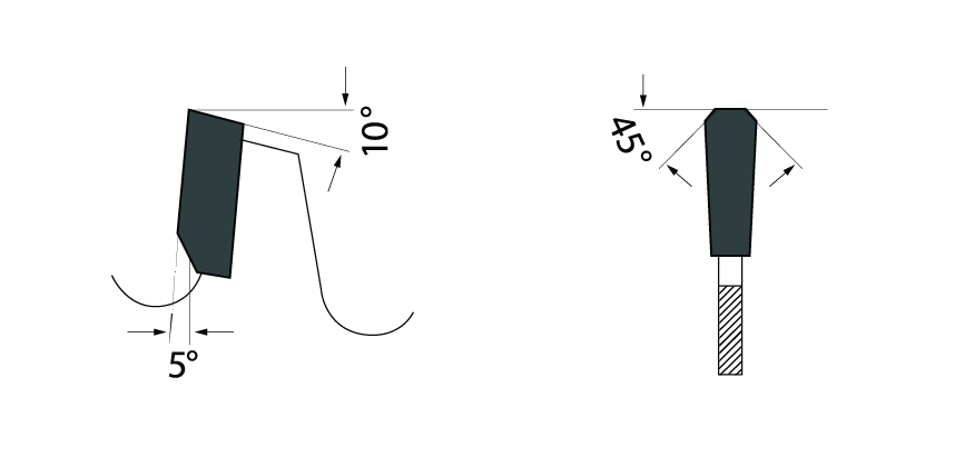 NLU Geometry